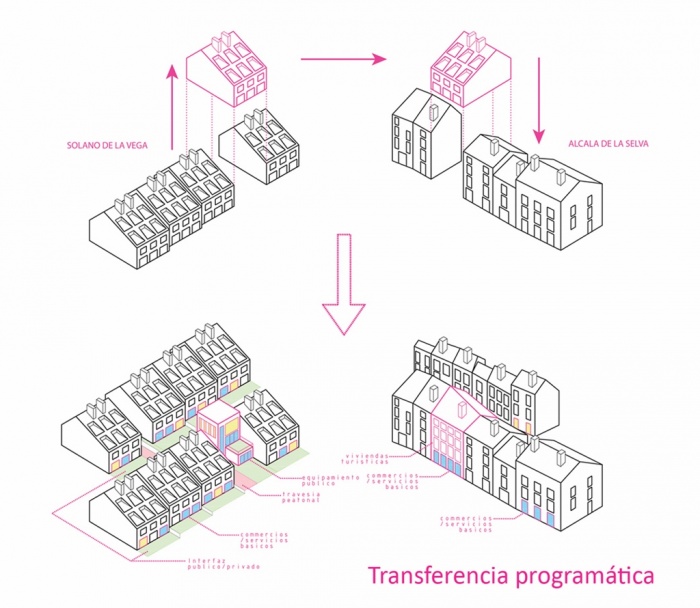 Concours EUROPAN 11 : Schema Transfert (1024x890)